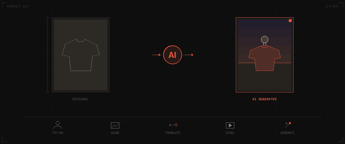 Product DIY — AI image transformation: original product photo to AI-generated lifestyle scene